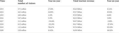 Analysis of ecosystem resilience in Jiuzhaigou Valley Scenic Area under the effect of geohazards